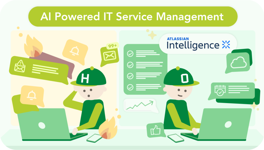Illustration of AI-powered IT Service Management: On the left, a stressed HONICON character holding a burning ticket, surrounded by notifications, emails, and 99+ alerts. On the right, the same character relaxed at a laptop with a structured checklist, success chart, and cloud icon – supported by Atlassian Intelligence. Heading: ‘AI Powered IT Service Management’.