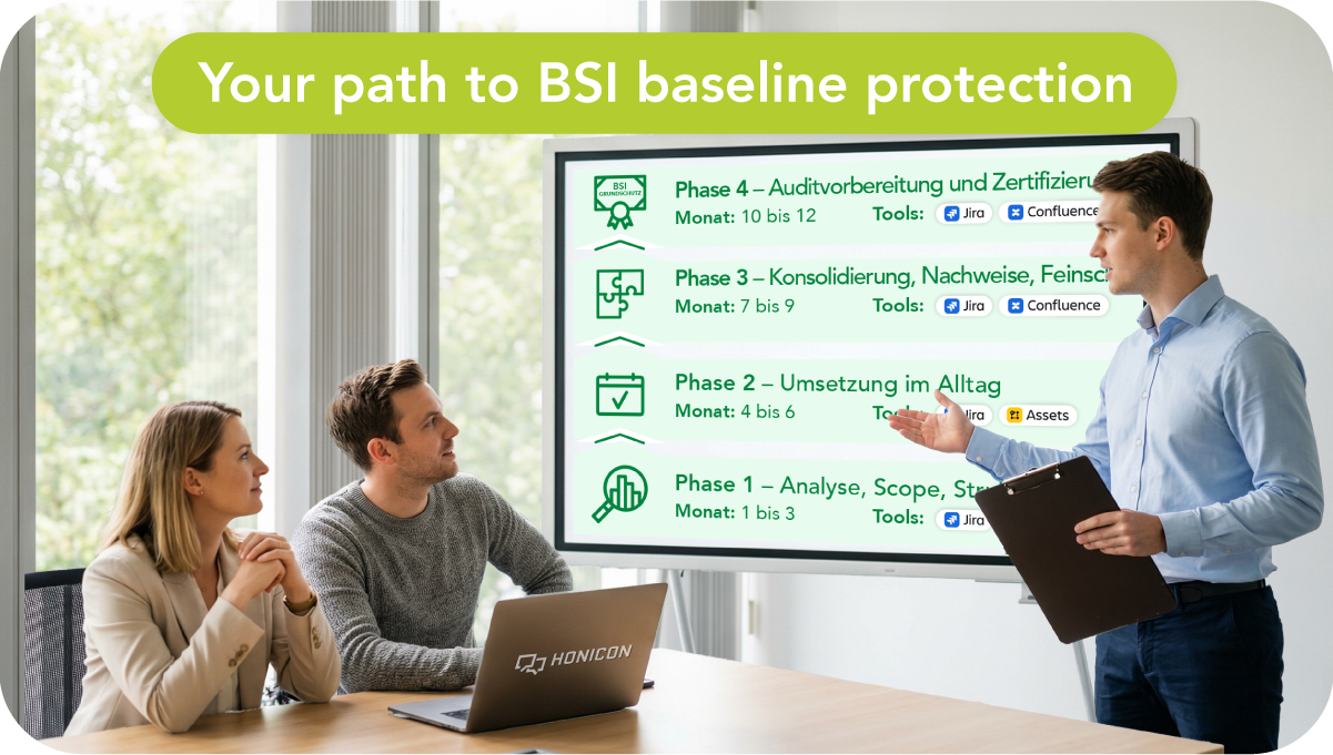 Blog presentation scene in an office: A man with a clipboard presents the four-phase path to BSI IT-Grundschutz on a screen. Two colleagues sit at the table with a HONICON laptop and listen. The screen shows the phases from bottom to top: Phase 1 (analysis, scope, structure), Phase 2 (implementation in day-to-day operations), Phase 3 (consolidation, evidence, fine-tuning), and Phase 4 (audit preparation and certification) – each with a timeframe and associated Atlassian tools such as Jira, Confluence, and Assets. Heading: “Your Path to BSI IT-Grundschutz”.
