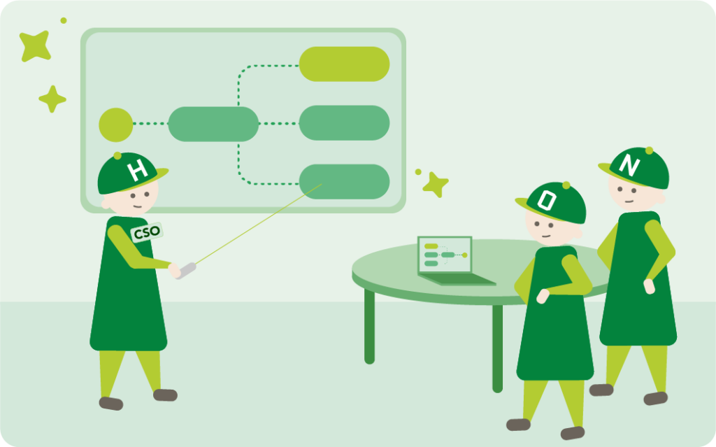 Illustration zur internen Weiterbildung: Eine HONICON-Figur mit CSO-Abzeichen präsentiert mit einem Laserpointer ein Prozessdiagramm an einem Whiteboard. Zwei weitere Figuren verfolgen die Schulung an einem Tisch mit Laptop, auf dem dasselbe Diagramm zu sehen ist – symbolisiert die interne Wissensvermittlung im Team.