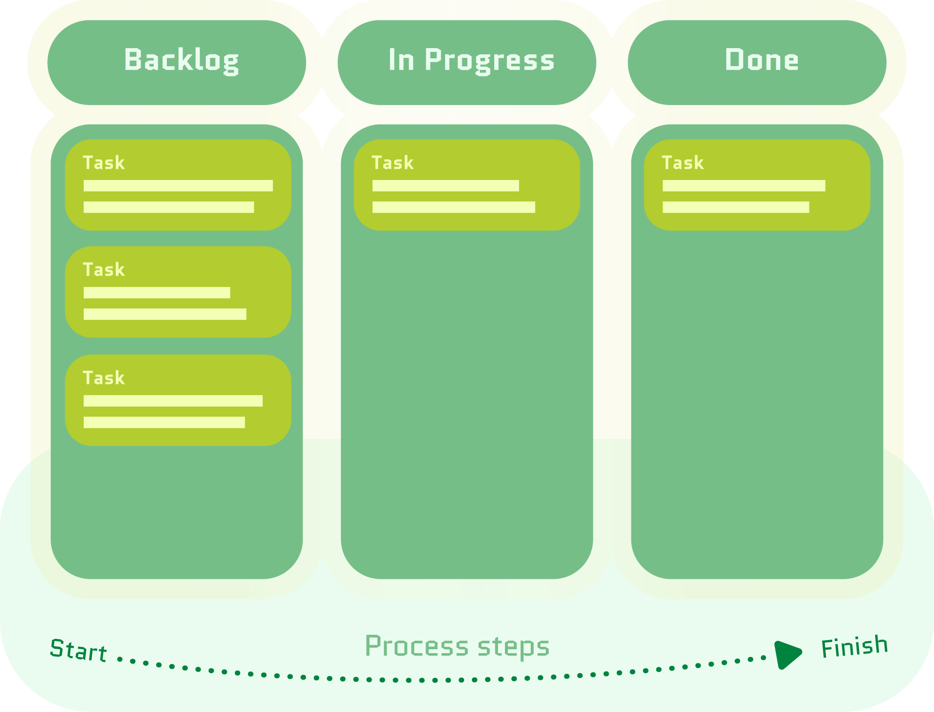 Project Management - agile or traditional methods 21 Kanban