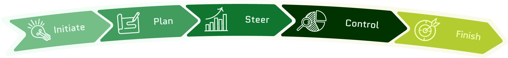 Project Management - agile or traditional methods 19 PJM
